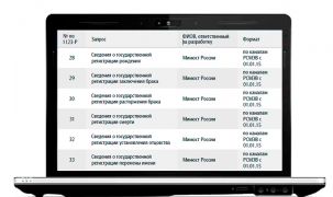 Законодательство РФ в области регистрации актов гражданского состояния