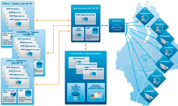 Электронная Тюменская область